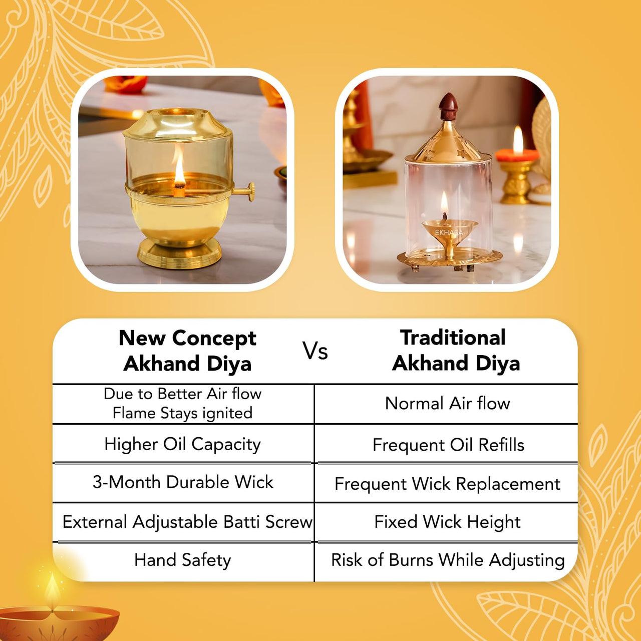 Traditional Brass Oil Lamp with Borosilicate Glass Cover