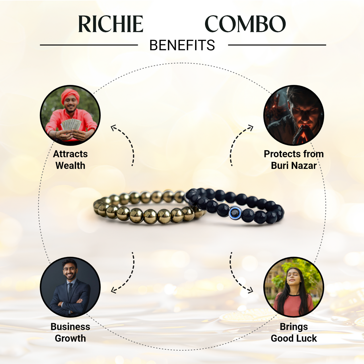 Richie  Combo – Wealth & Protection Dual Bracelet Set