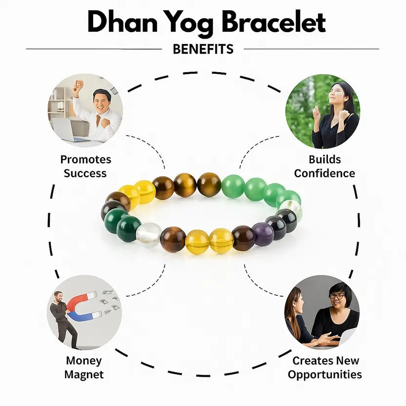 💰 Dhan Yog Crystal Bracelet 🌟 | Money Magnet Bracelet 🧲