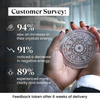 Authentic Selenite Charging Plate – Purifies, Recharges & Amplifies Energy